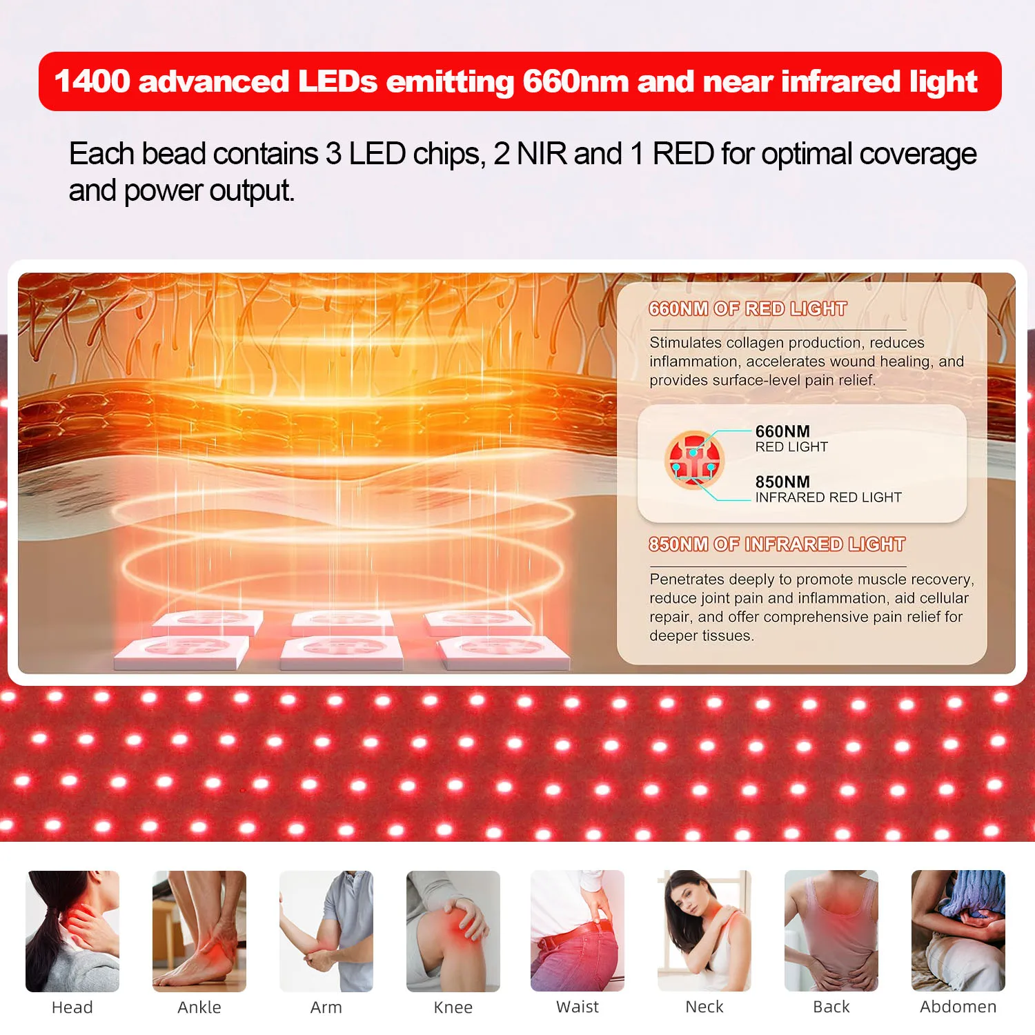 Large Red Light Therapy Blanket – 660nm + 850nm Full Body Recovery | Alpha