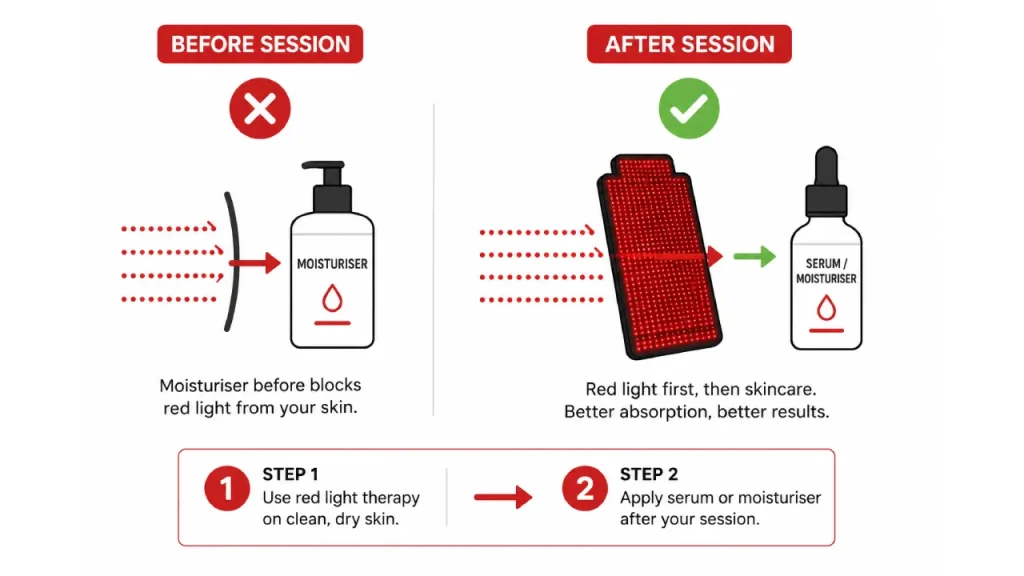 red light therapy skincare order after session common mistakes