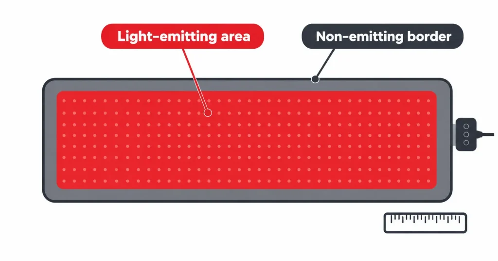 red light therapy mat coverage area vs non-emitting border